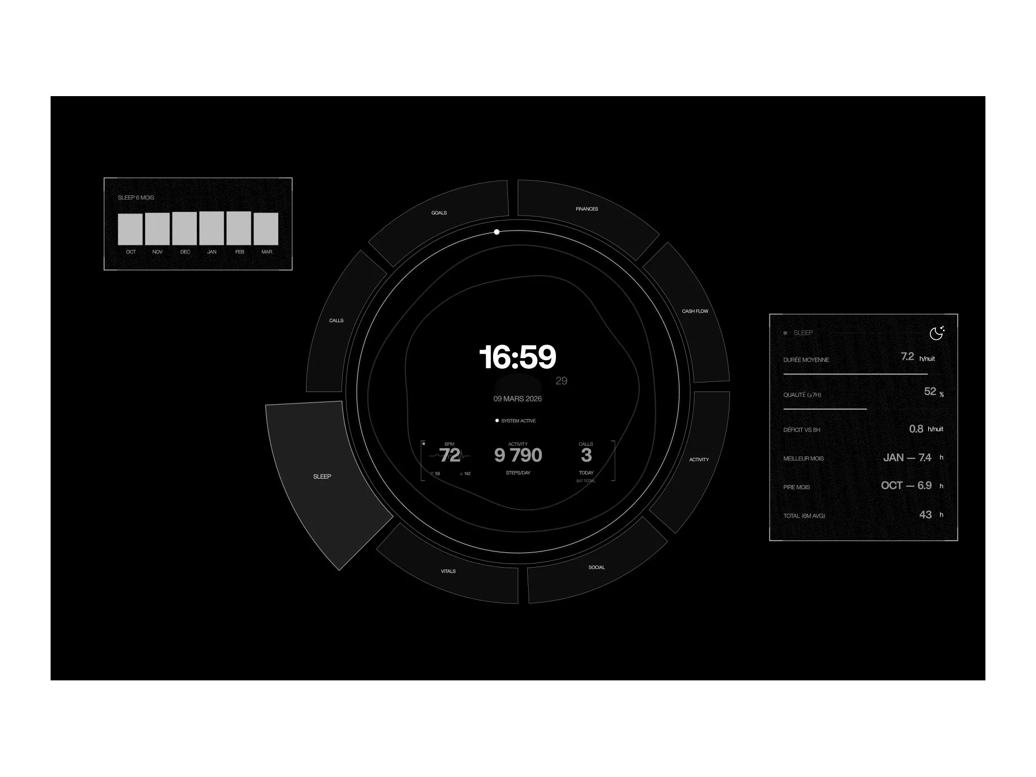 Dashboard Dark